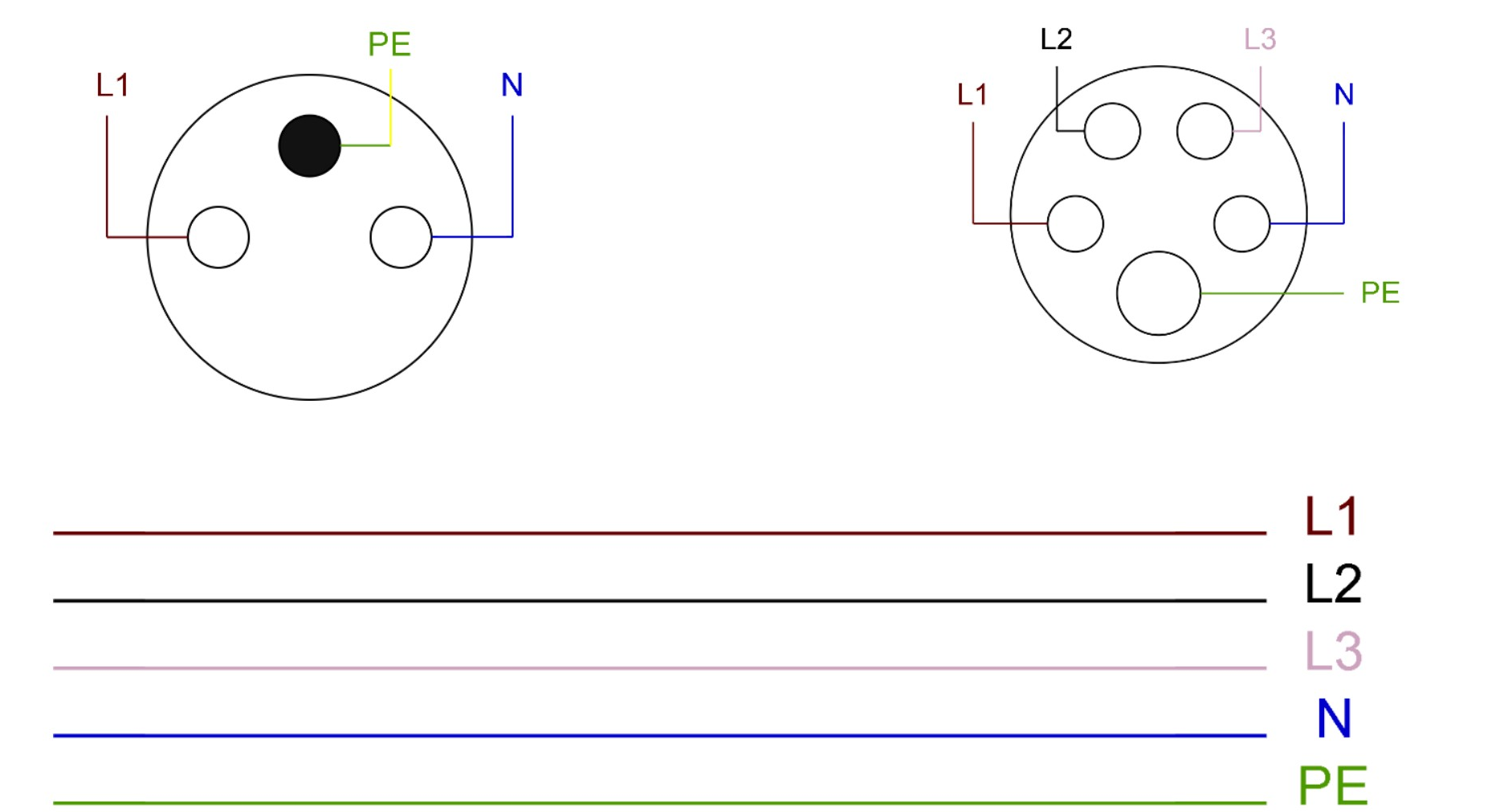 Zásuvky 230 V a 400 V v síti TN-S a vodiče L1, L2, L3, N, PE